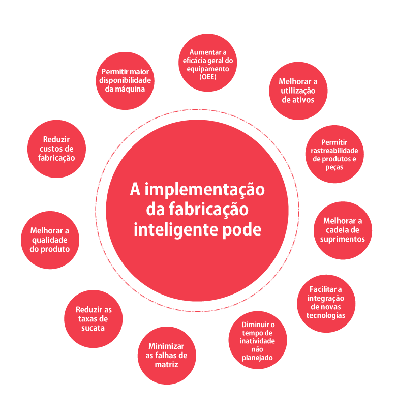 Balluf INFOGRÁFICO